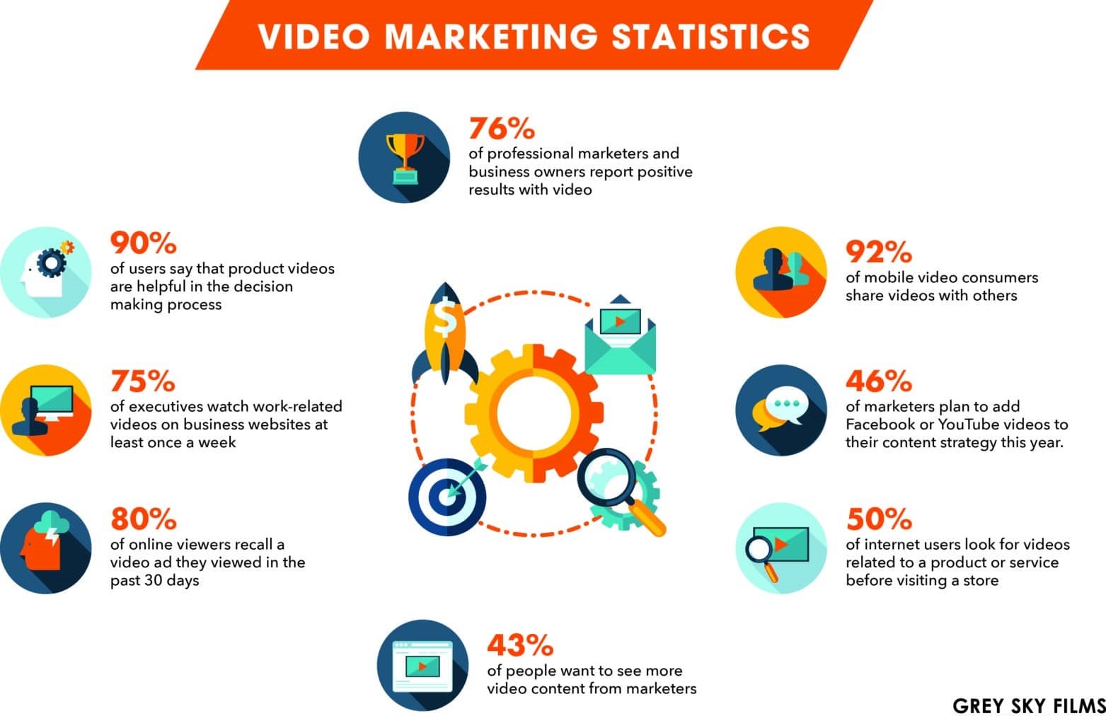 video marketing statistics